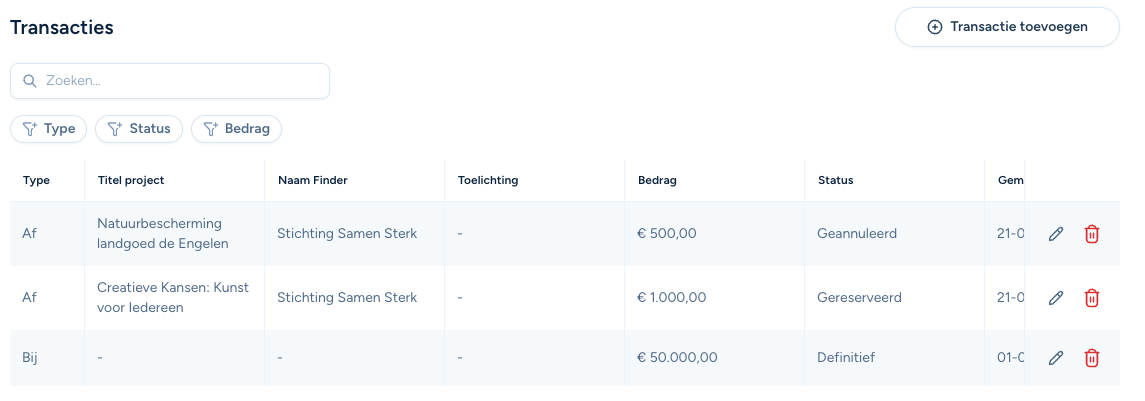 Koppel je aanvragen aan bijbehorend budget voor real-time inzicht.