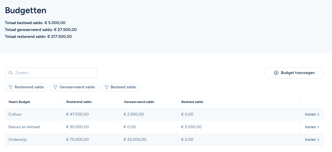 Altijd inzicht in je budgetten met de budgetten feature van FindNFund