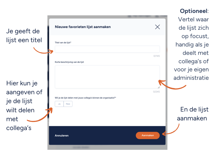 Afbeelding waarin je een schermafbeelding ziet van het aanmaken van een nieuwe favorieten lijst met daarnaast uitleg over de verschillende invulvelden die je ziet. 